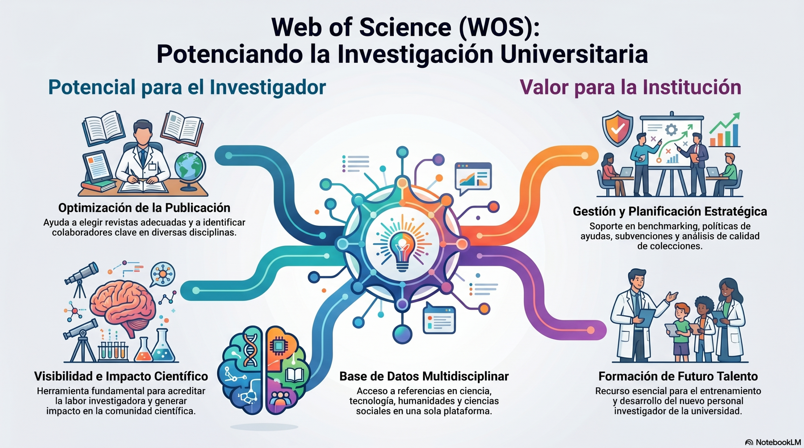 Marta Matías_WOS_Potenciando_la_investigación_universitaria (1)