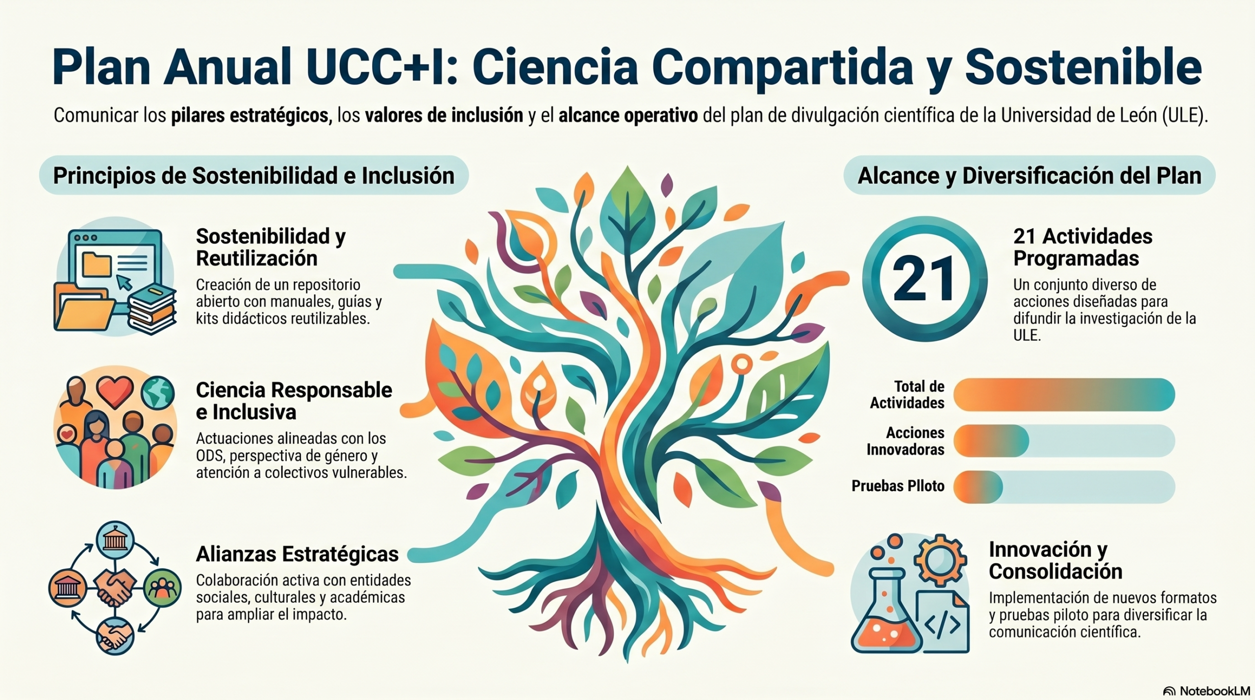 UCC_Plan_Anual_Ciencia_Compartida_ULE (1)
